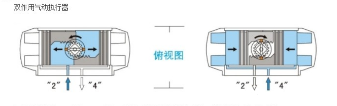 典型执行机构动作原理